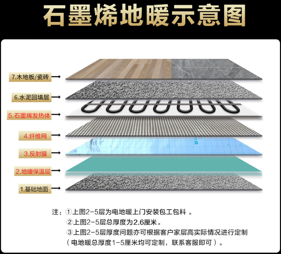 万秀区 石墨烯电地暖公司哪家好？施工质量核心标准